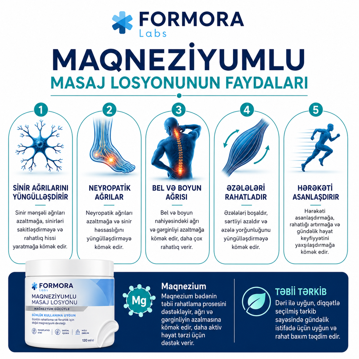 Formora | Maqnezyum Ağrı Kremi